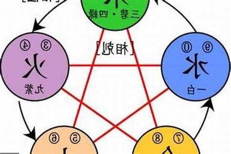 又 五行